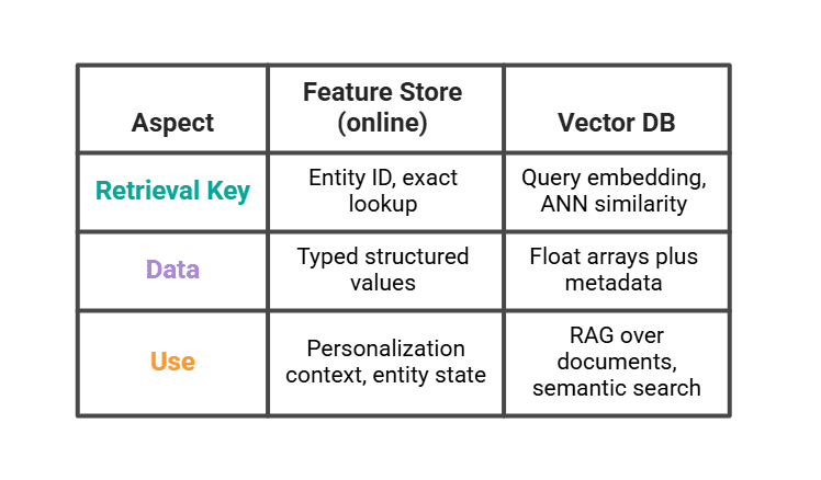 Feature Stores