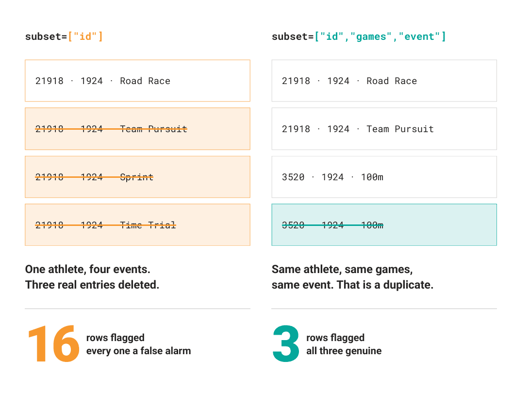 Data Science Notebooks That Survive