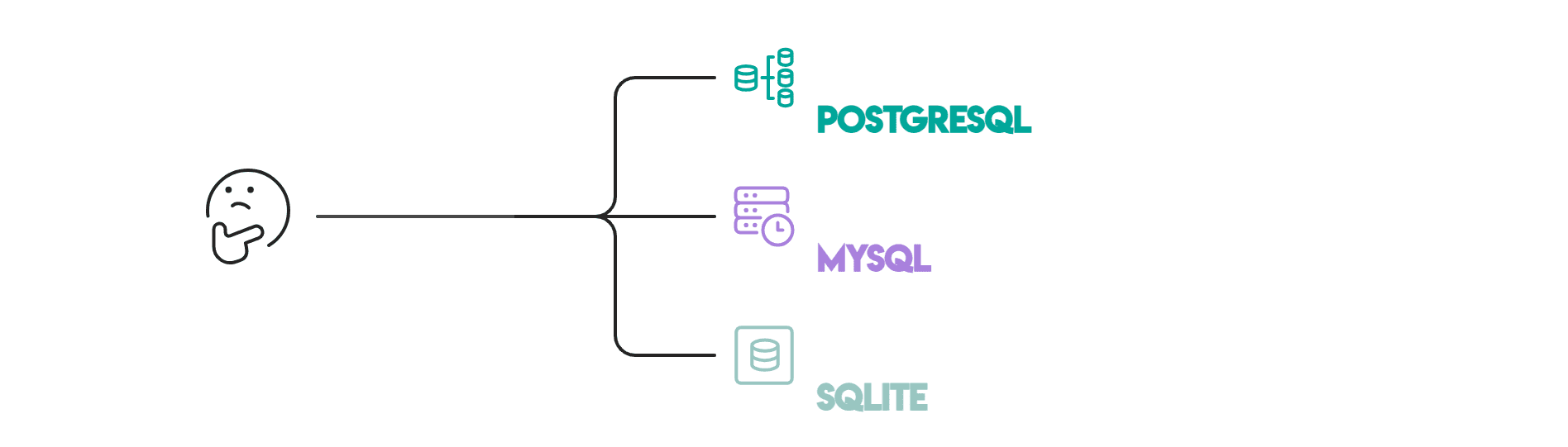 Postgres vs MySQL vs SQLite