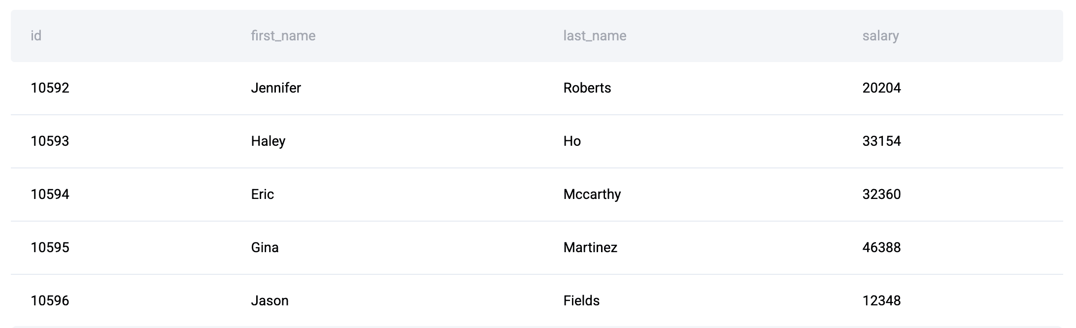 Postgres vs MySQL vs SQLite