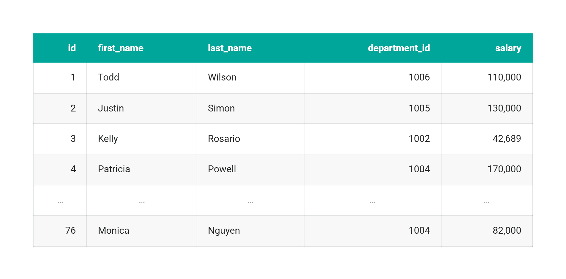 Silent Data Errors