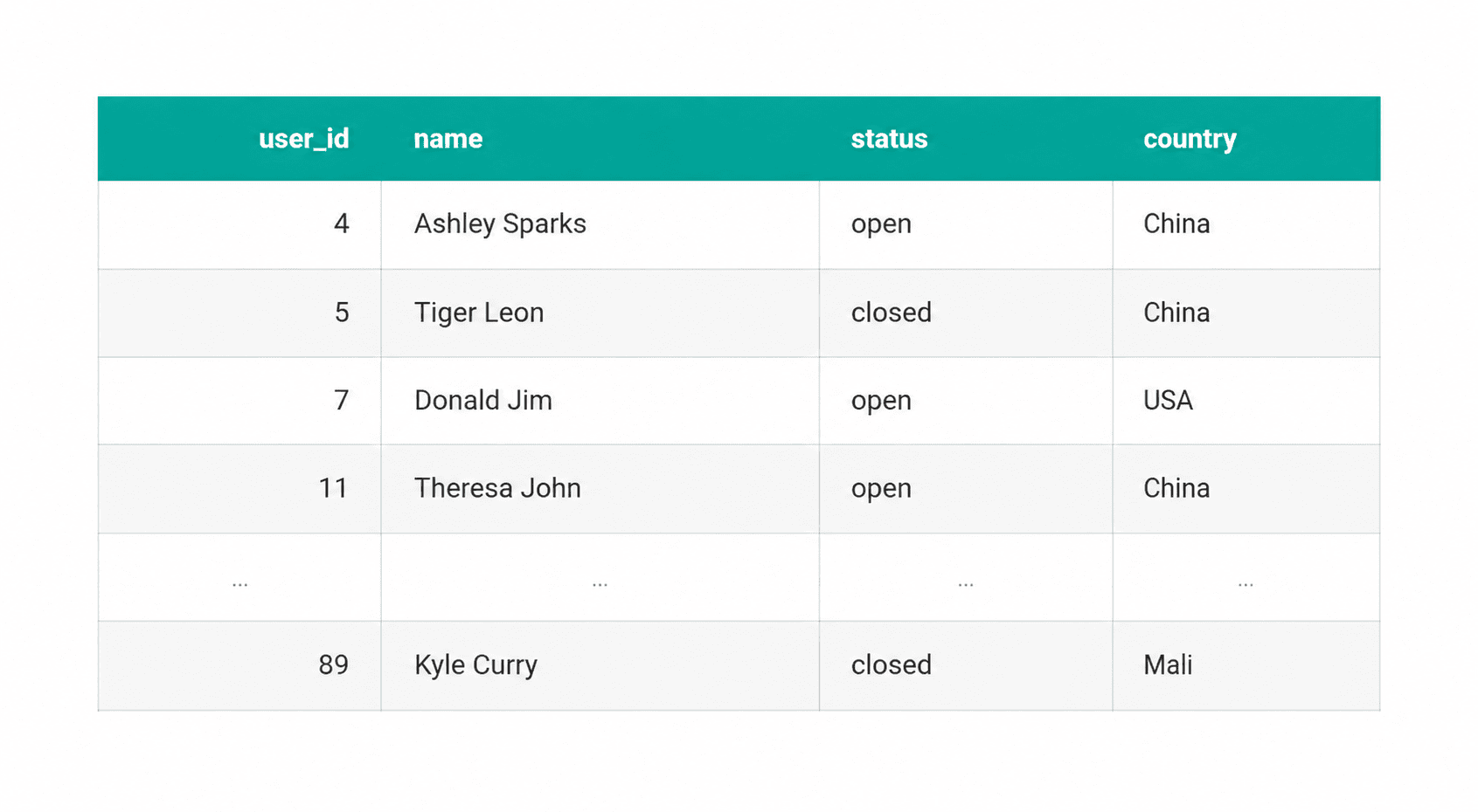 Silent Data Errors