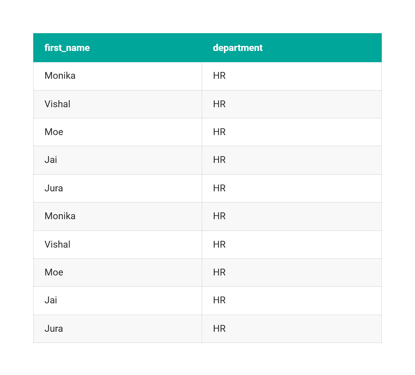 Silent Data Errors