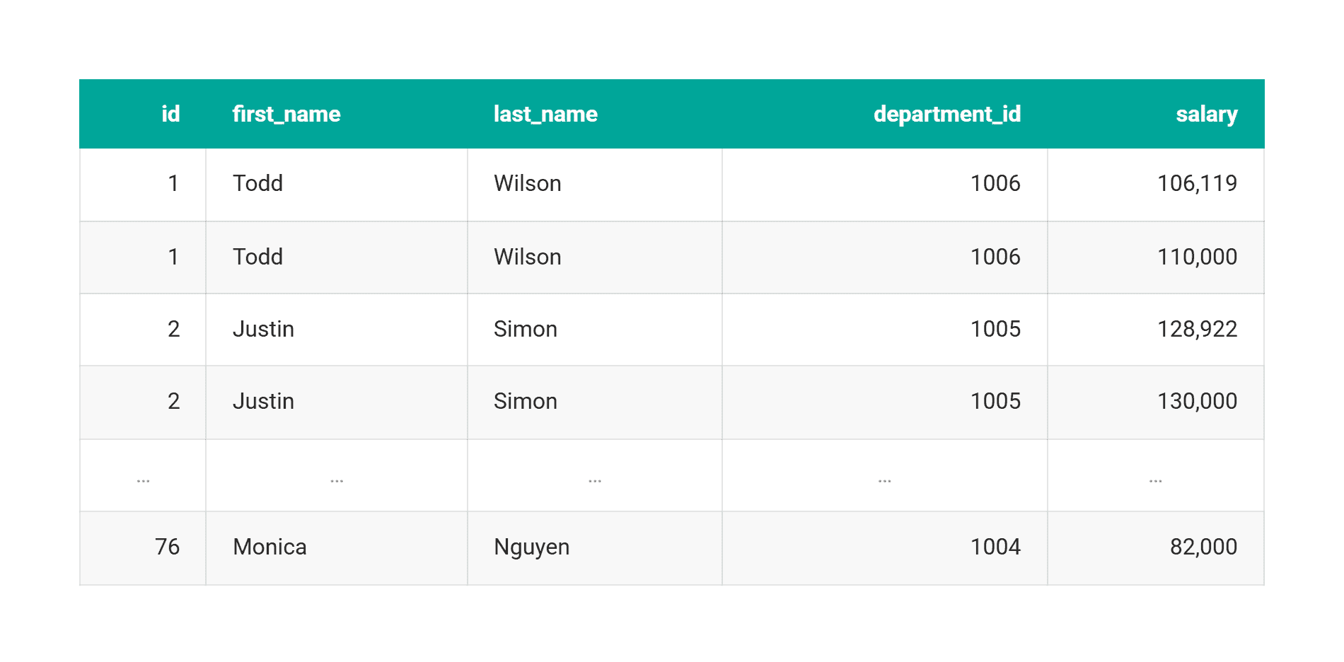 Silent Data Errors