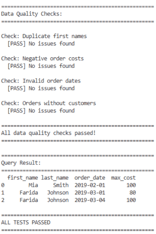 SQL Unit Testing and Data Quality Automation