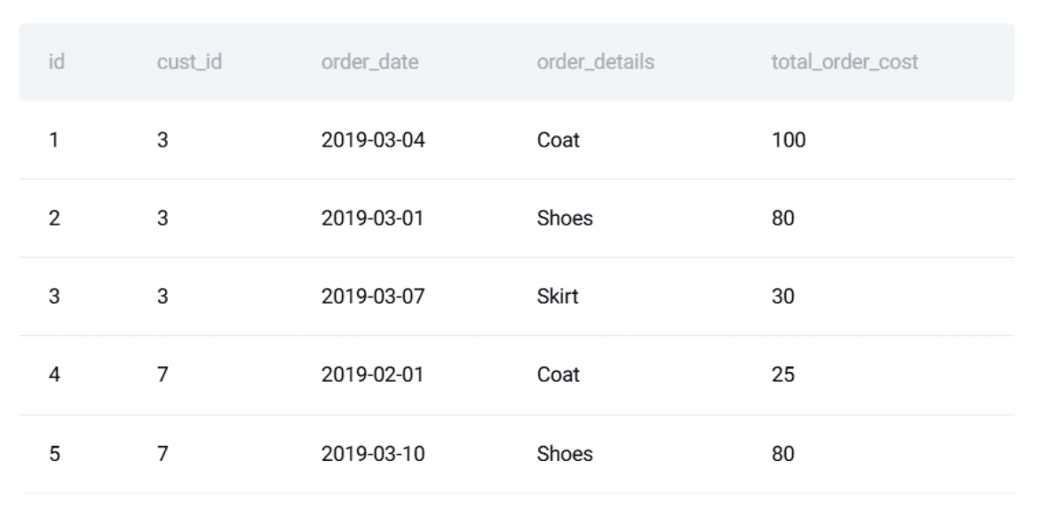 SQL Unit Testing and Data Quality Automation
