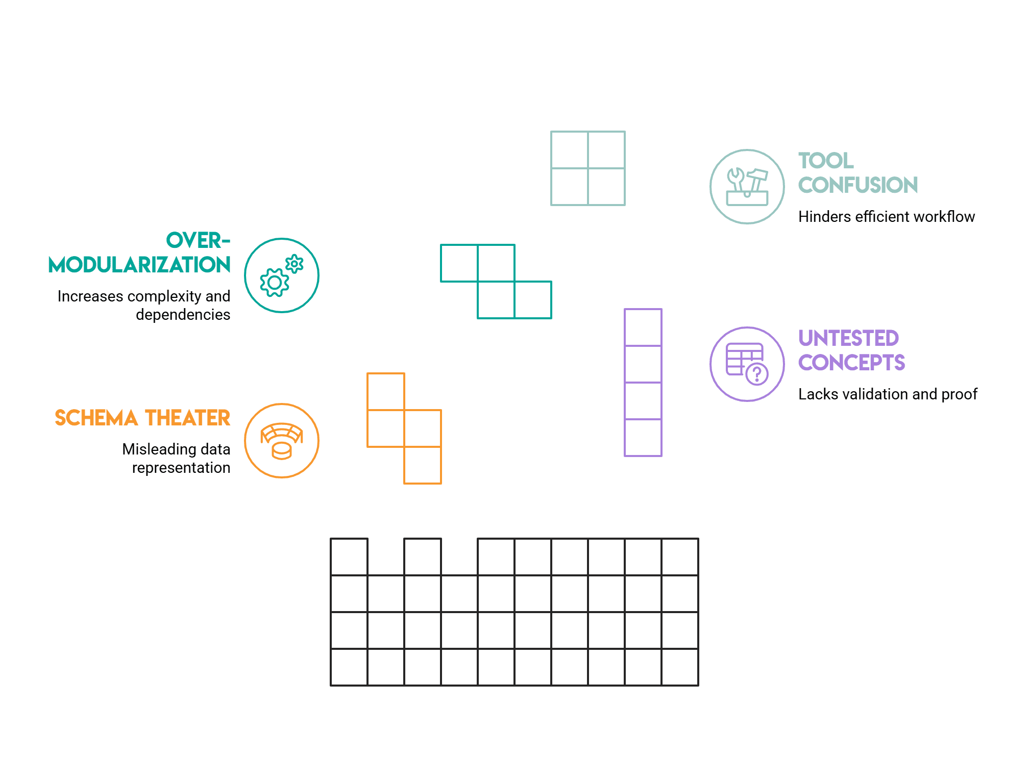 Evolution From Prompt Engineering to Concept Engineering