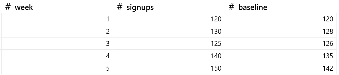 Data Storytelling Formats
