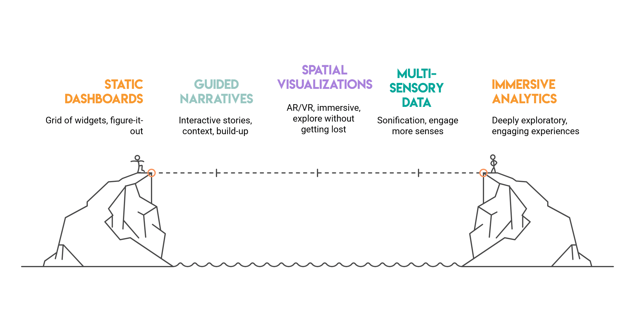 Data Storytelling Formats