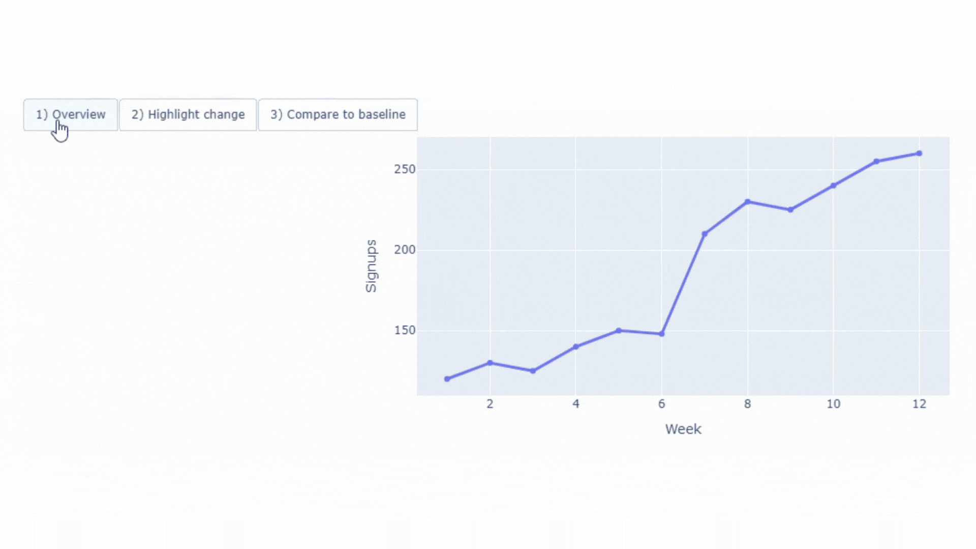 Data Storytelling Formats