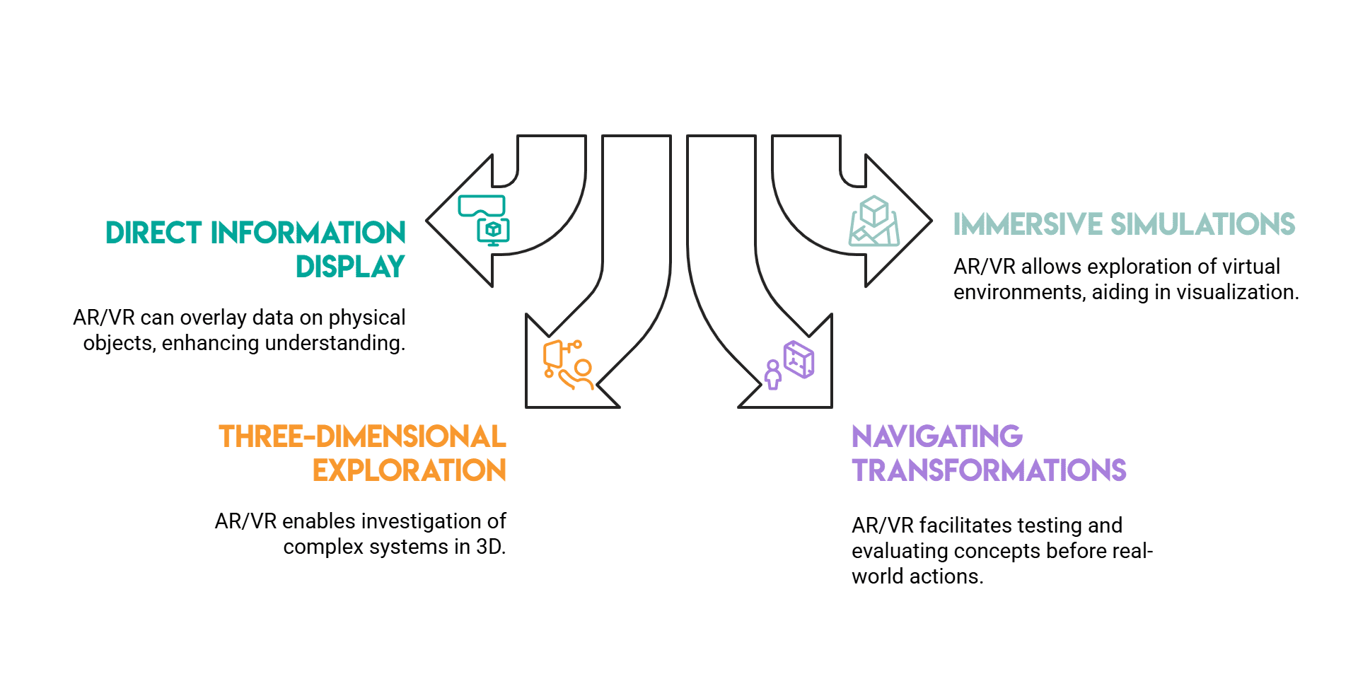 Data Storytelling Formats