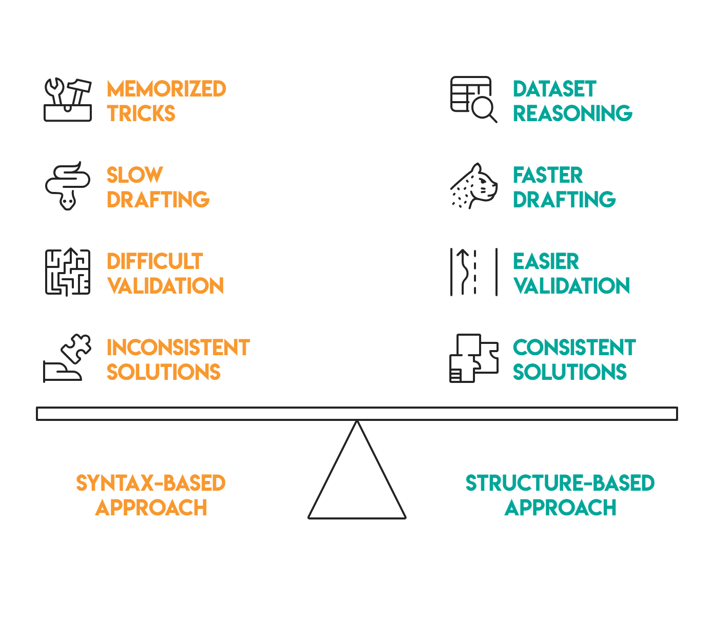 Visualizing patterns in coding