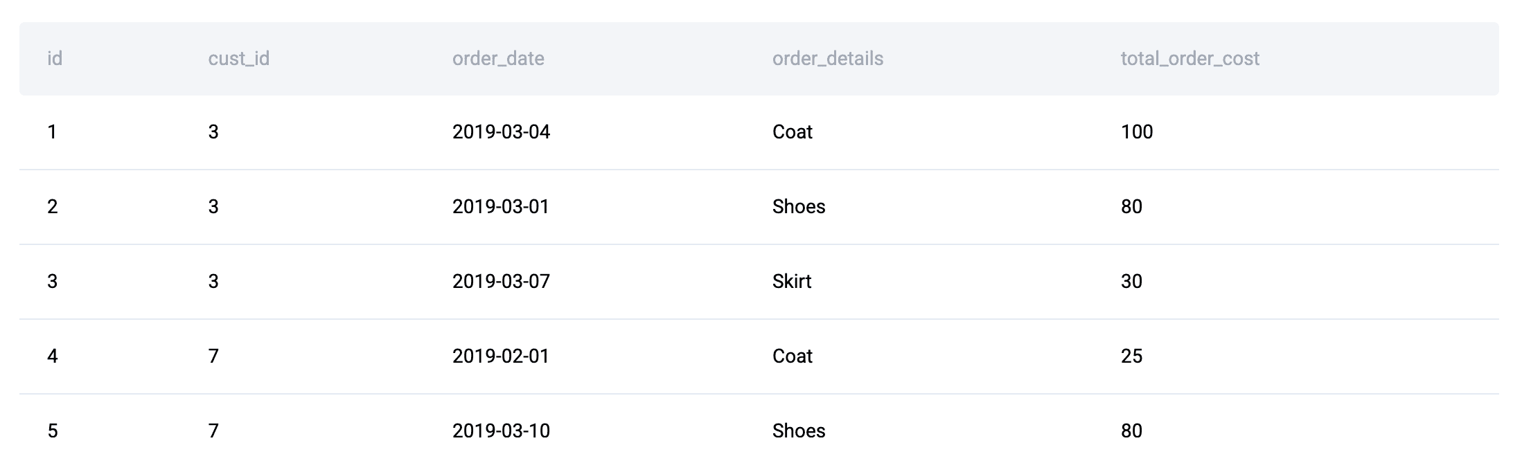 Visualizing patterns in coding