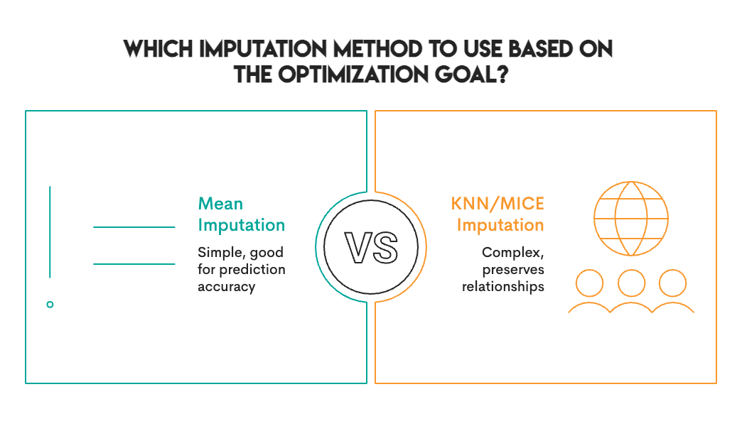 Missing Data Imputation Methods