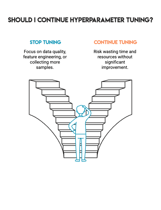 Tune Classifiers on the Same Dataset