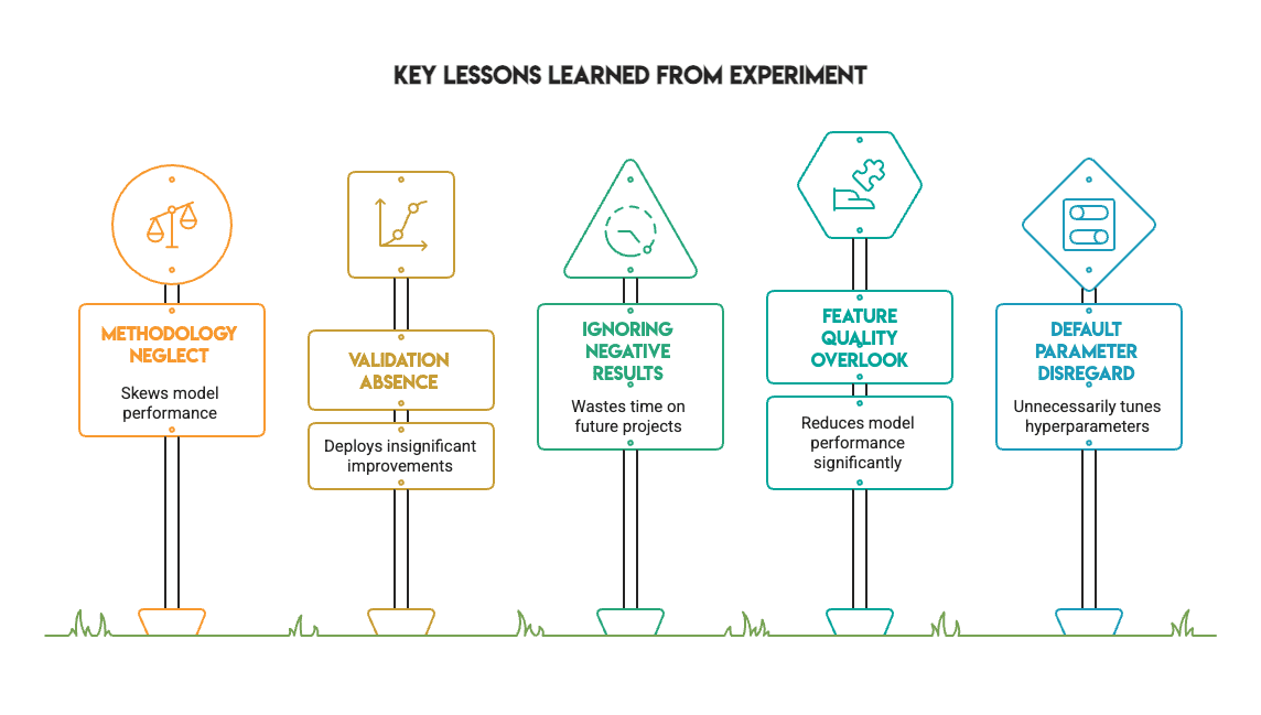 Tune Classifiers on the Same Dataset