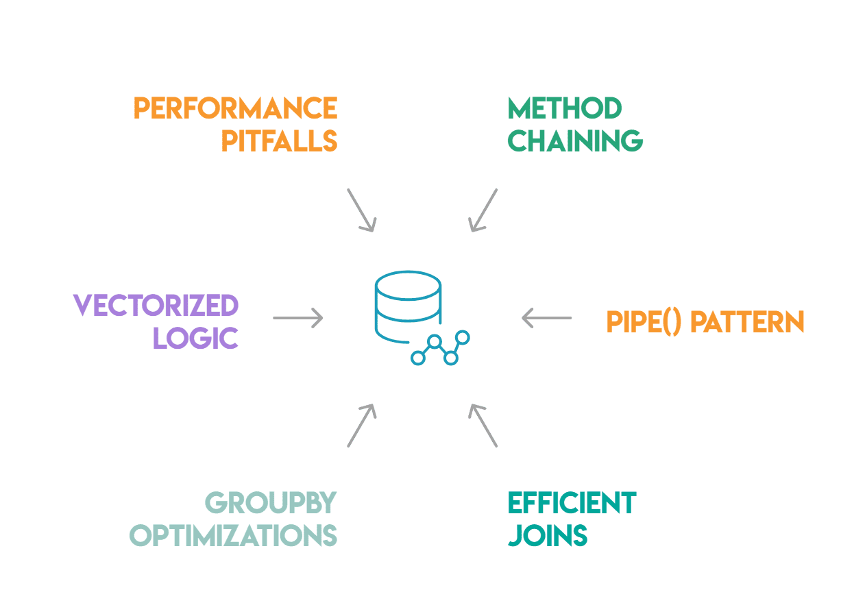 Advanced Pandas pattern