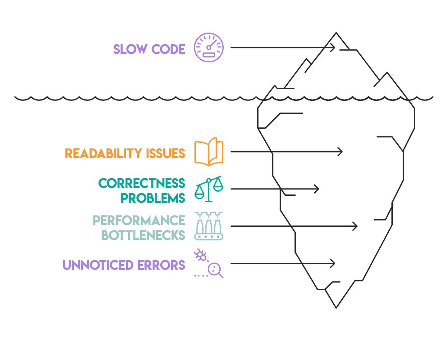 Advanced Pandas pattern