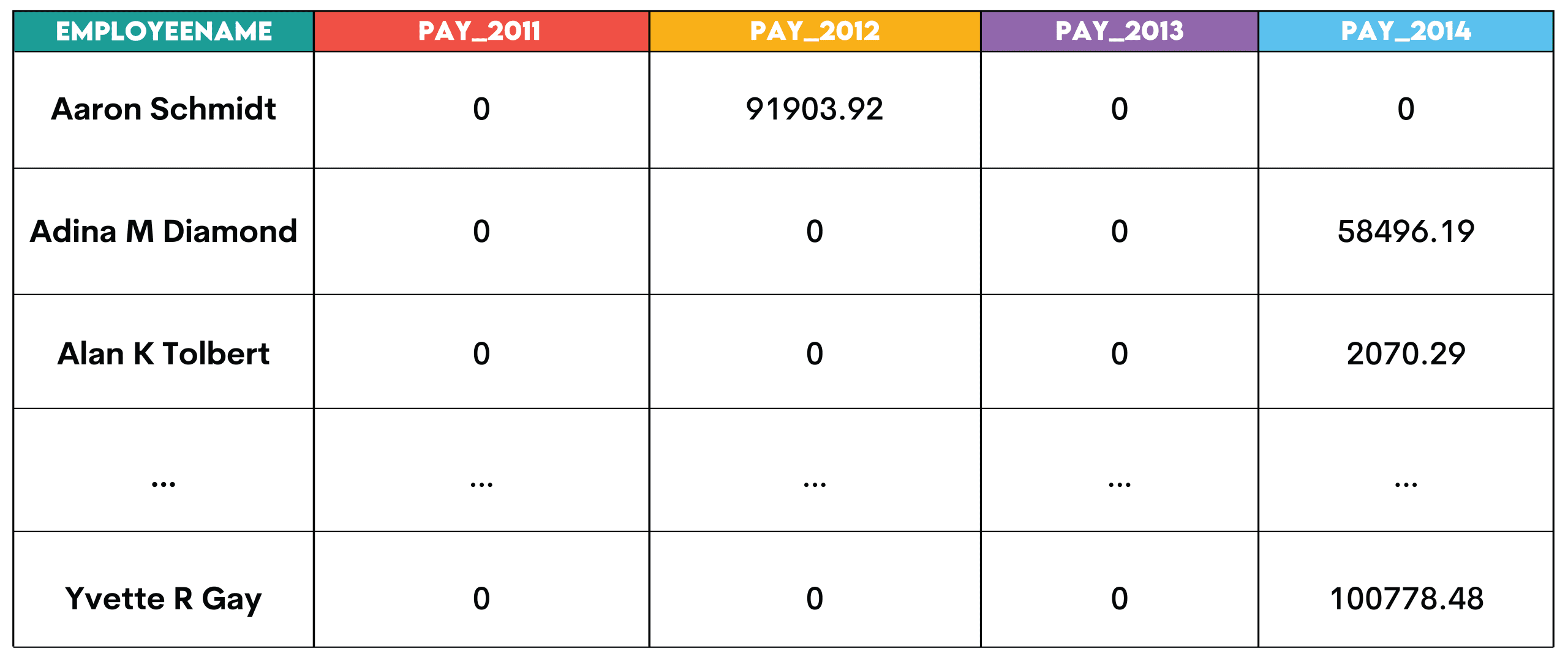 Paradigms of Analytics in Data Science.