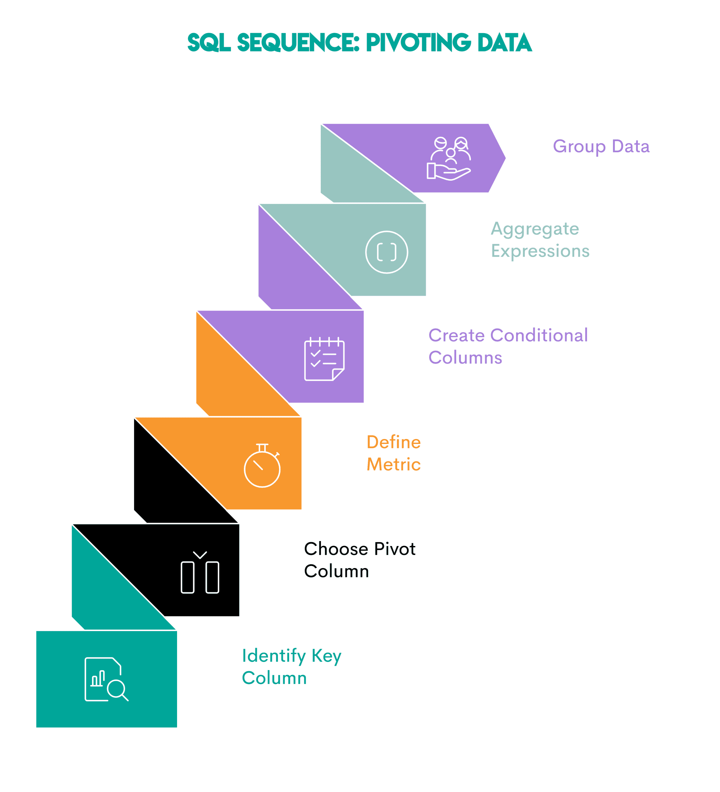Paradigms of Analytics in Data Science.