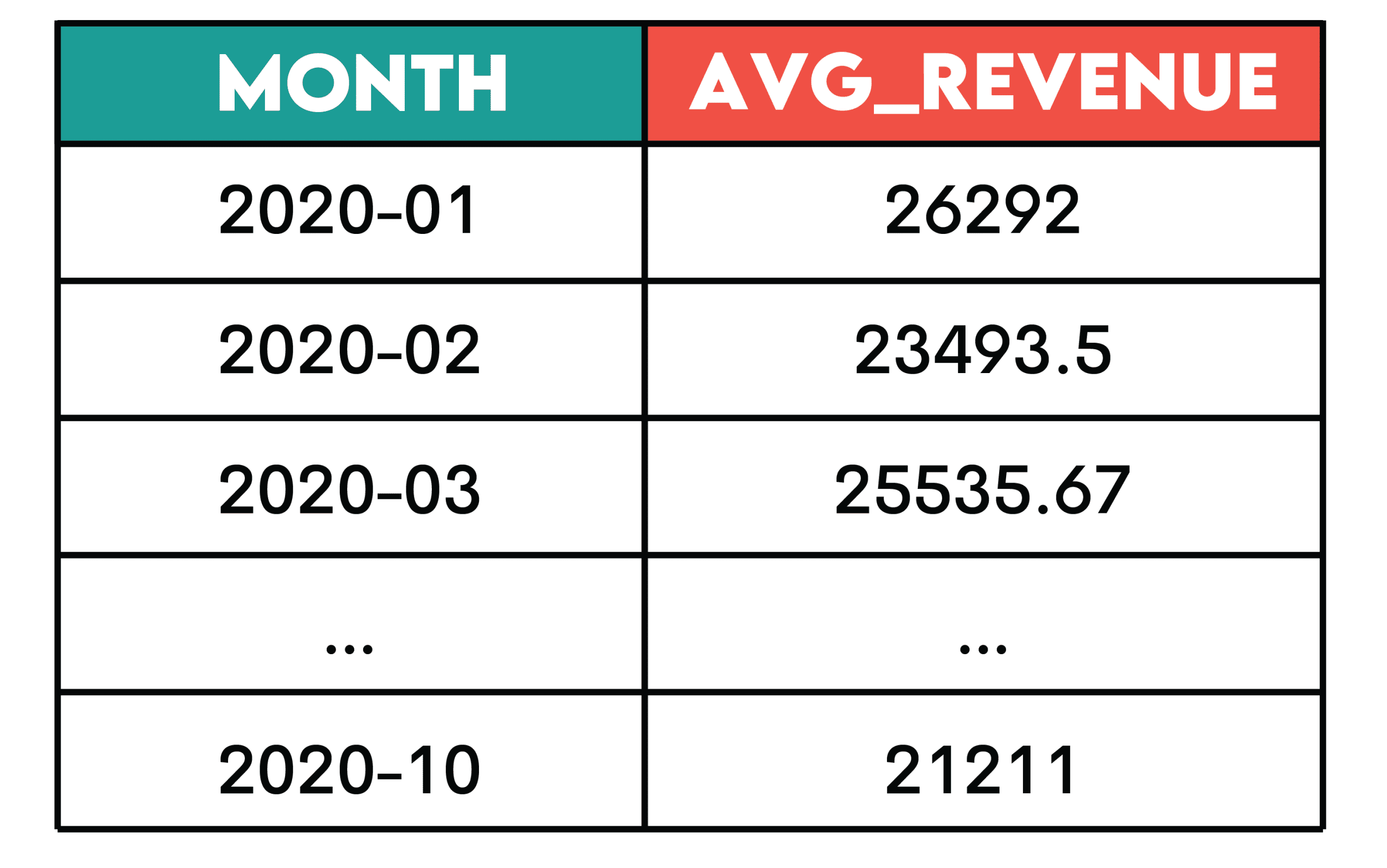 Paradigms of Analytics in Data Science.