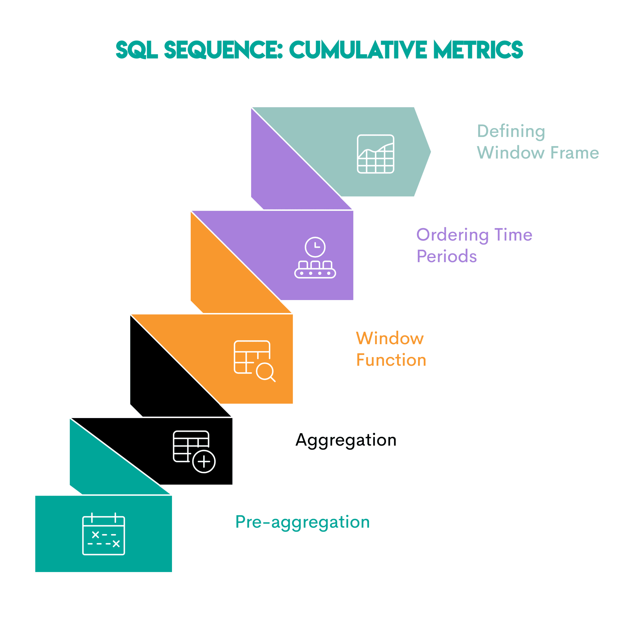 Paradigms of Analytics in Data Science.