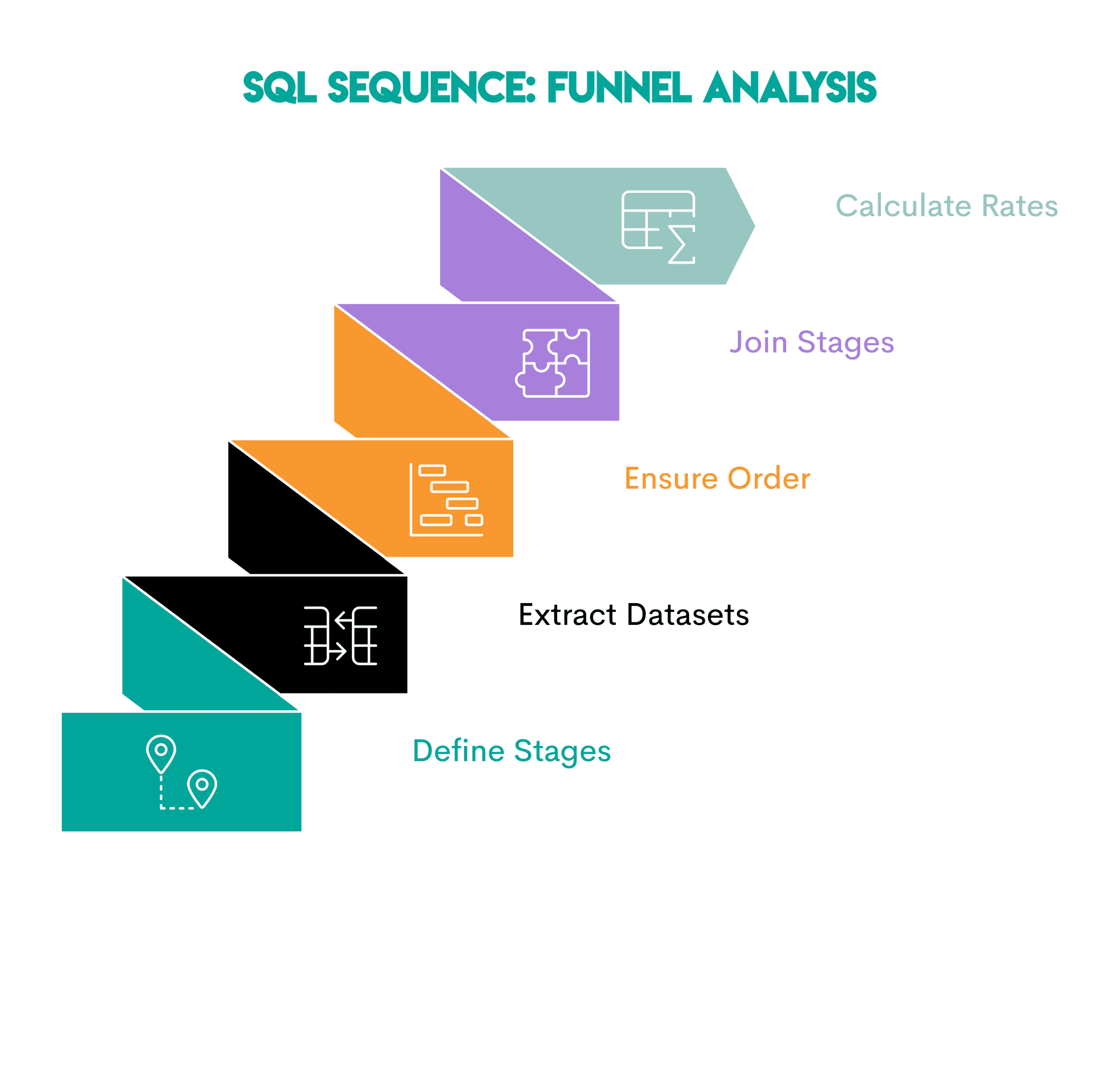 Paradigms of Analytics in Data Science.