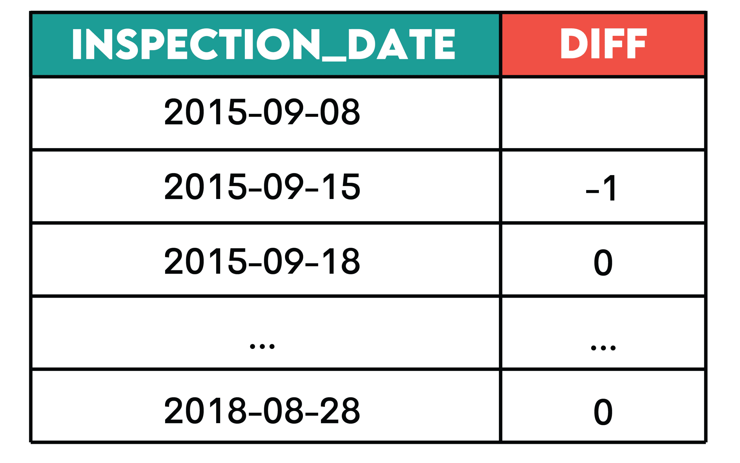 Paradigms of Analytics in Data Science.