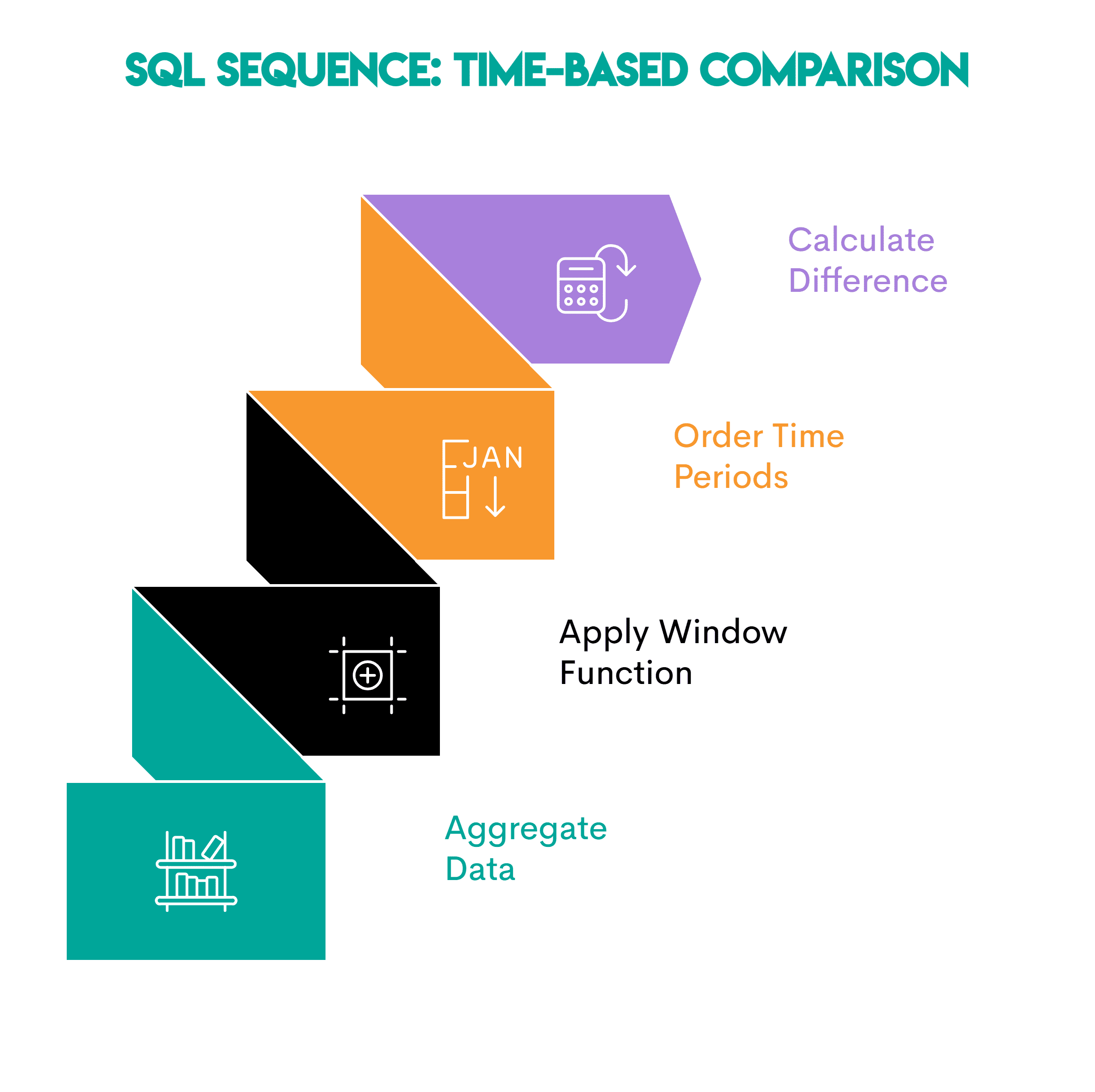 Paradigms of Analytics in Data Science.