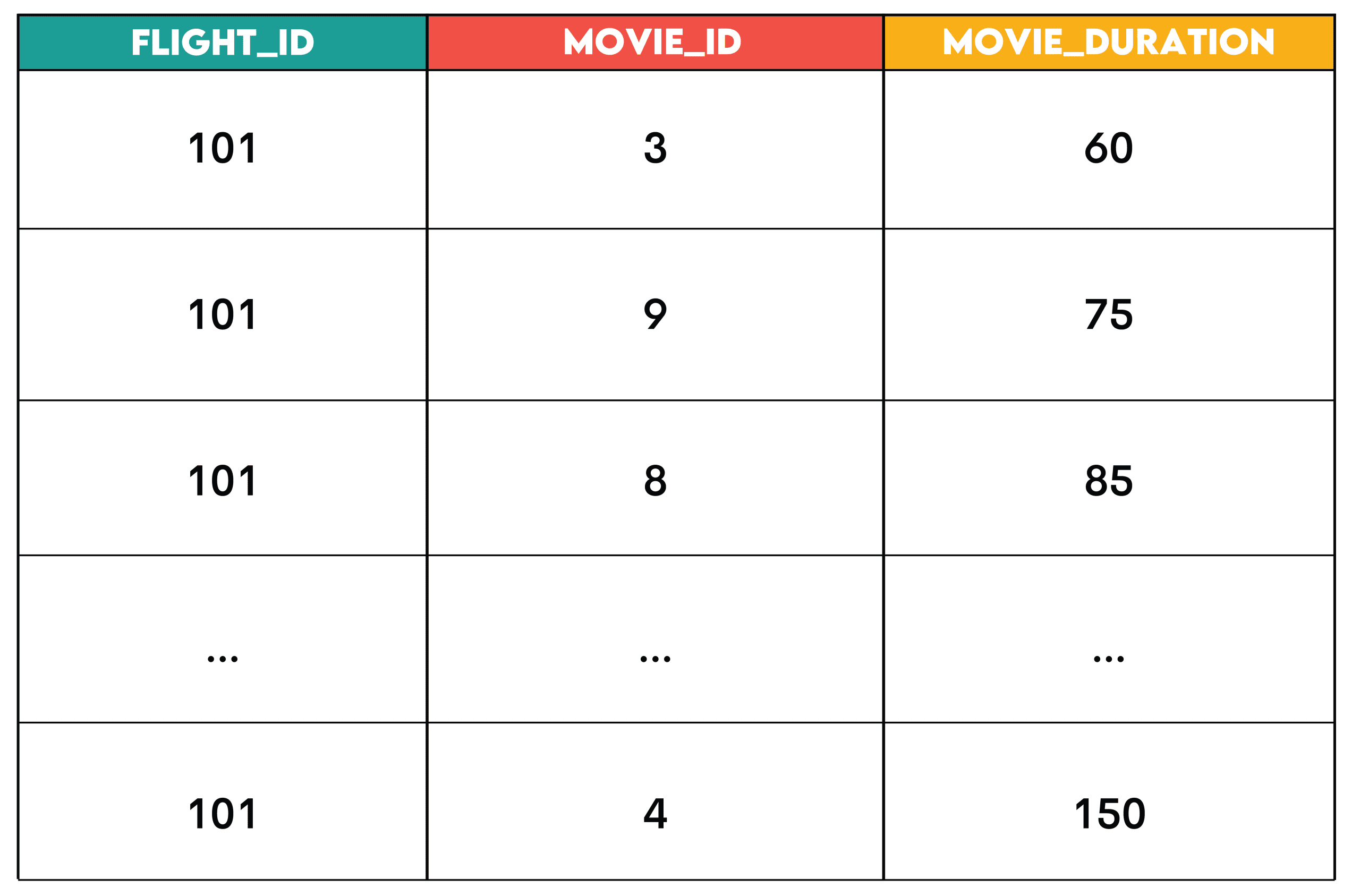 Paradigms of Analytics in Data Science.