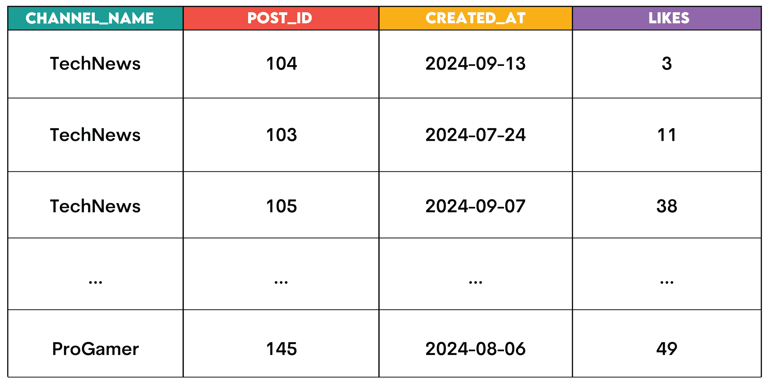Paradigms of Analytics in Data Science.