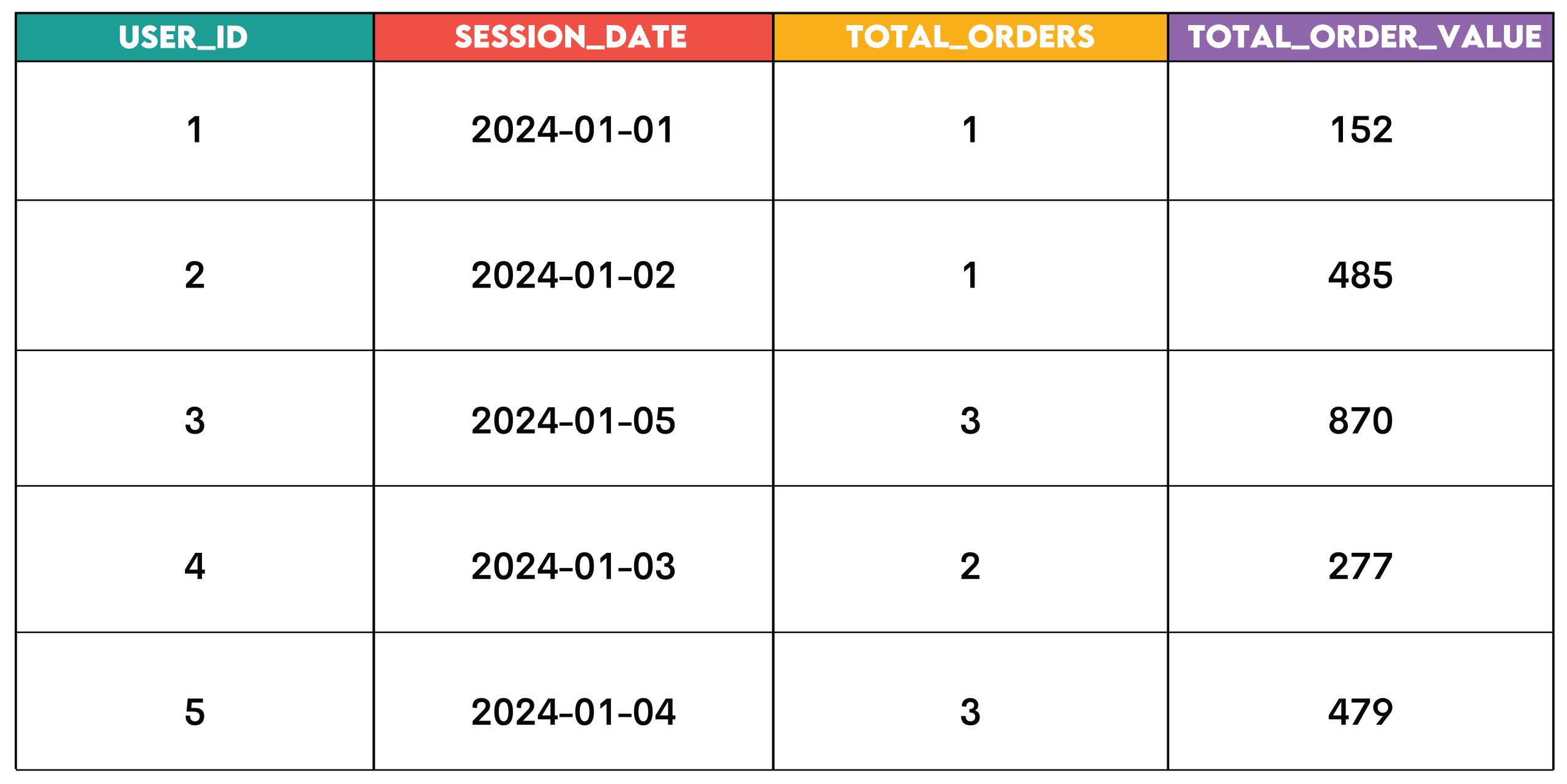 Paradigms of Analytics in Data Science.