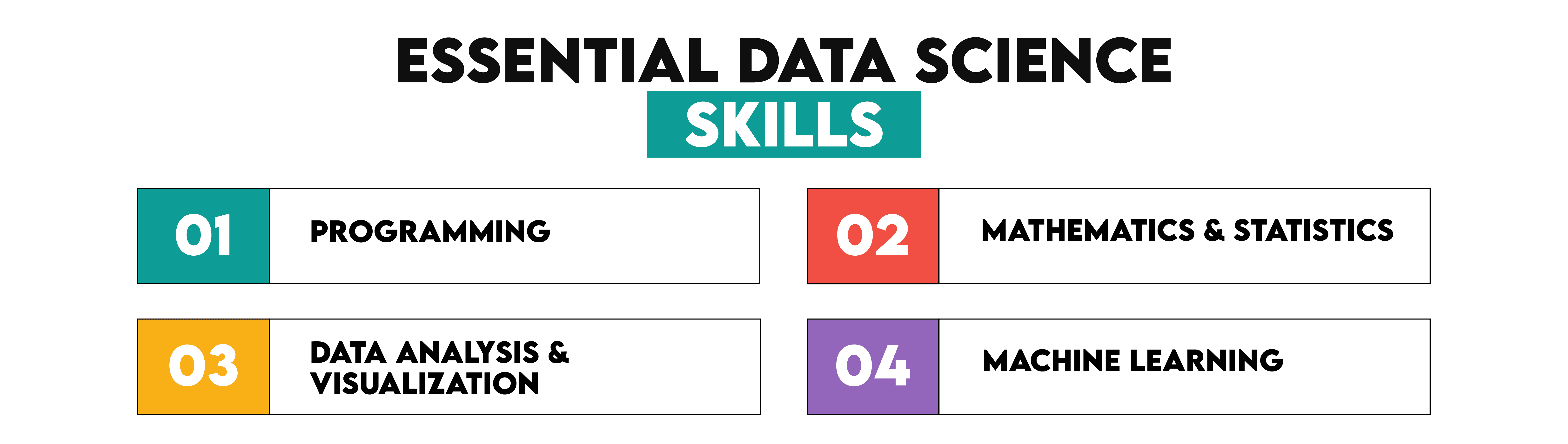 Essential Data Science Skills 