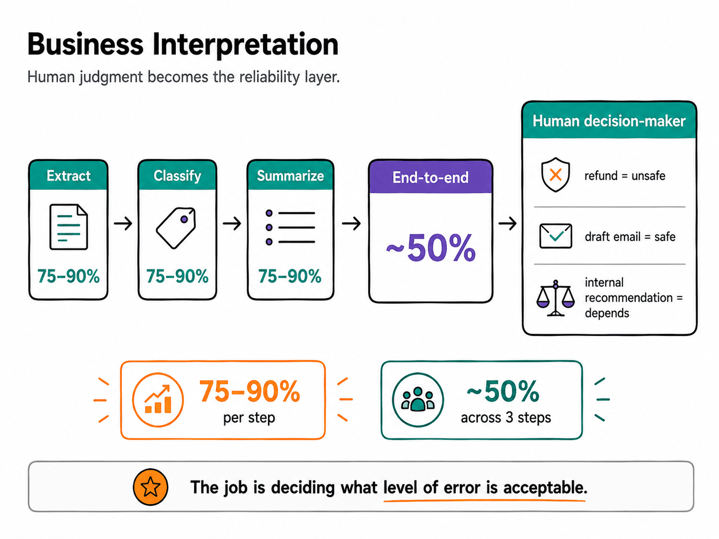 Data Scientists AI Managers