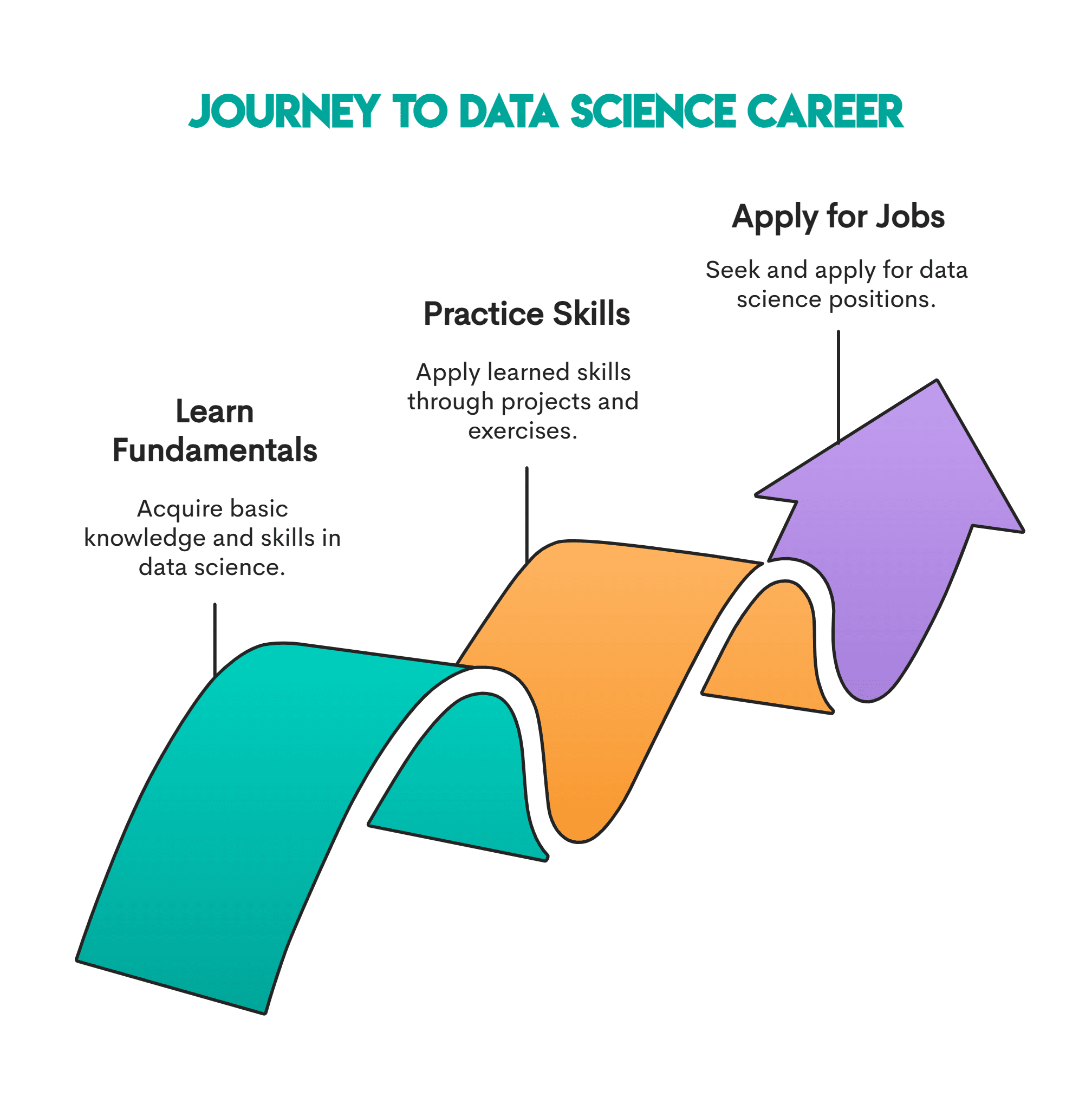Journey to data science career