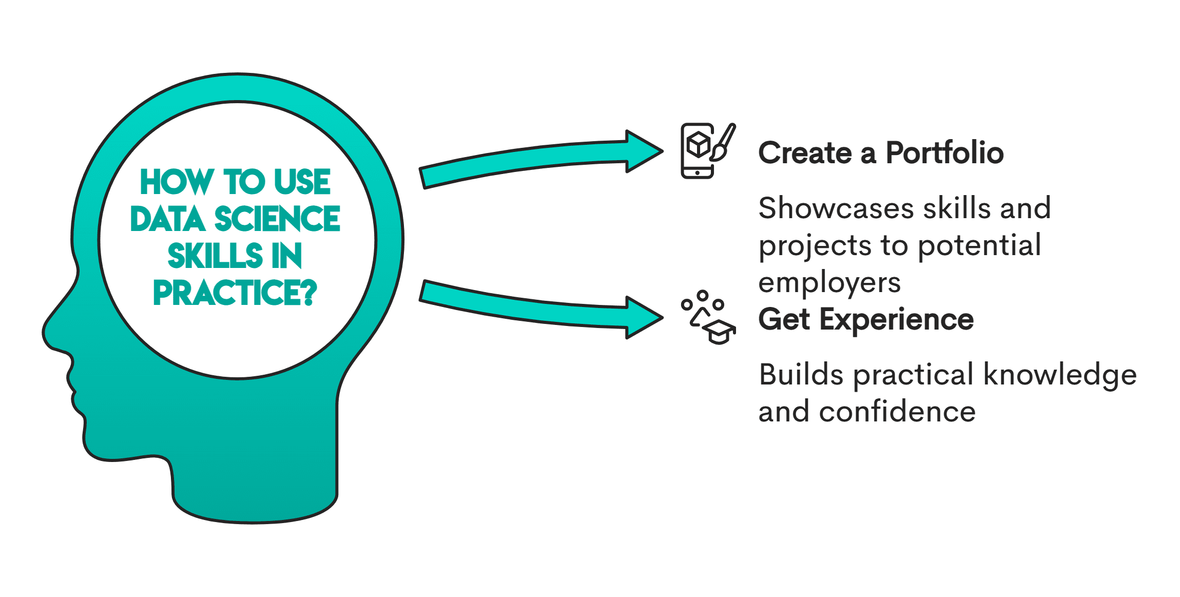 Skills for data science career