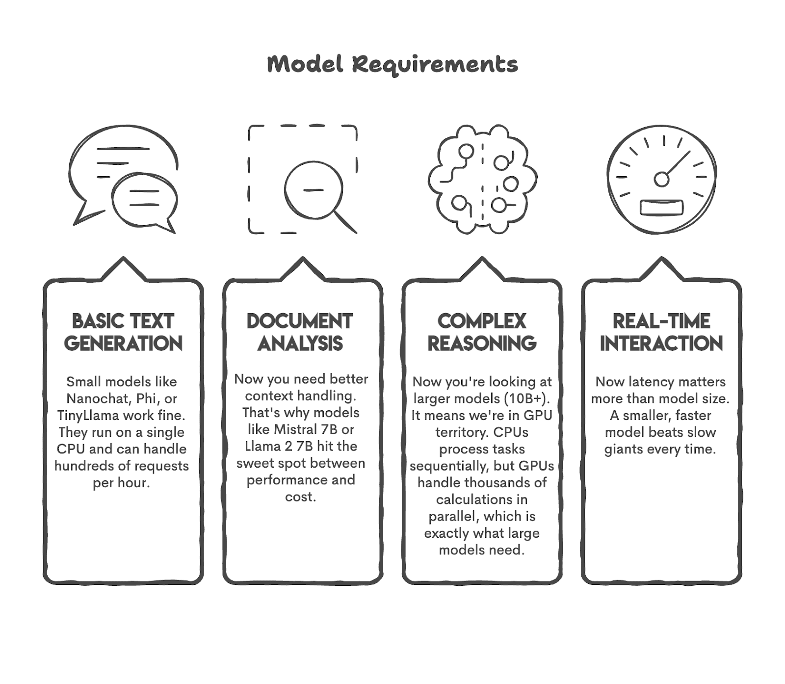 Hosting Language Models