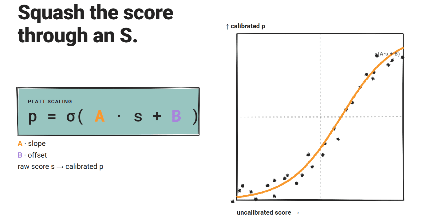 LLM Calibration