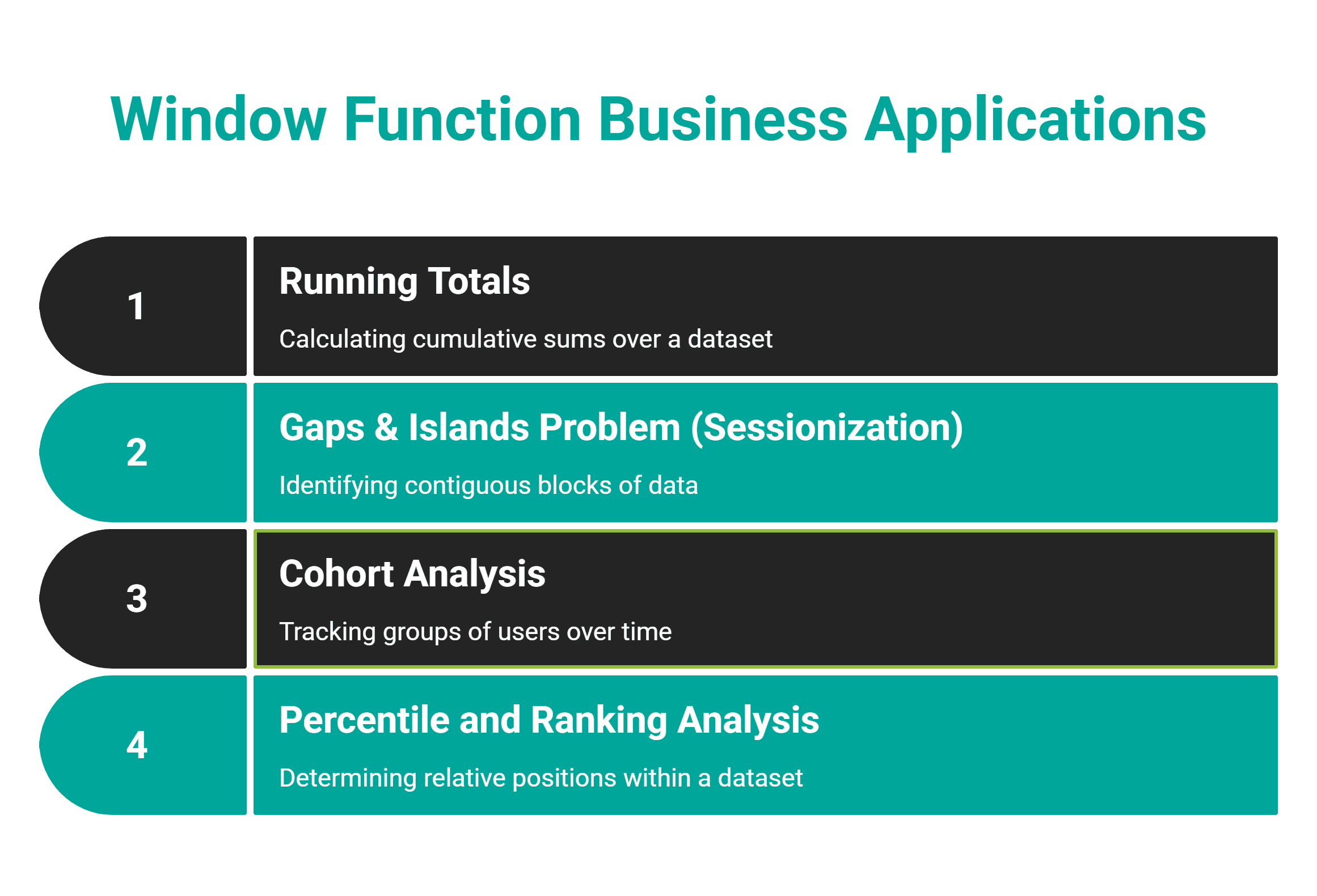 SQL Window Functions