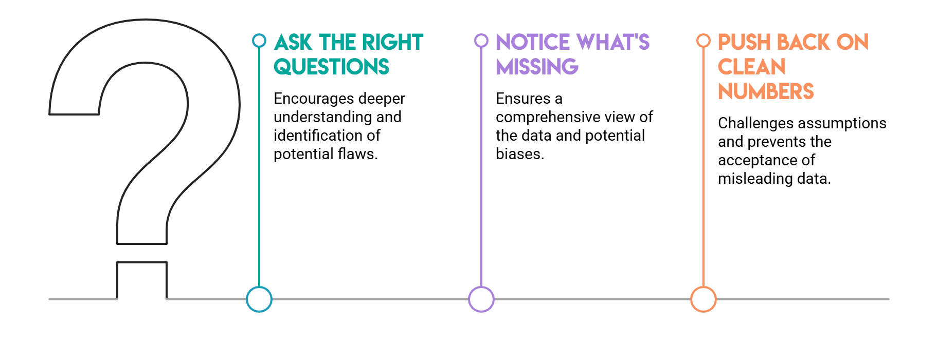 Statistical Traps in FAANG Interviews