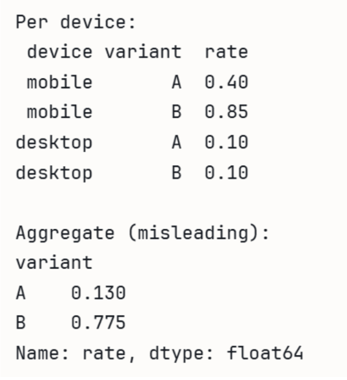 Statistical Traps in FAANG Interviews