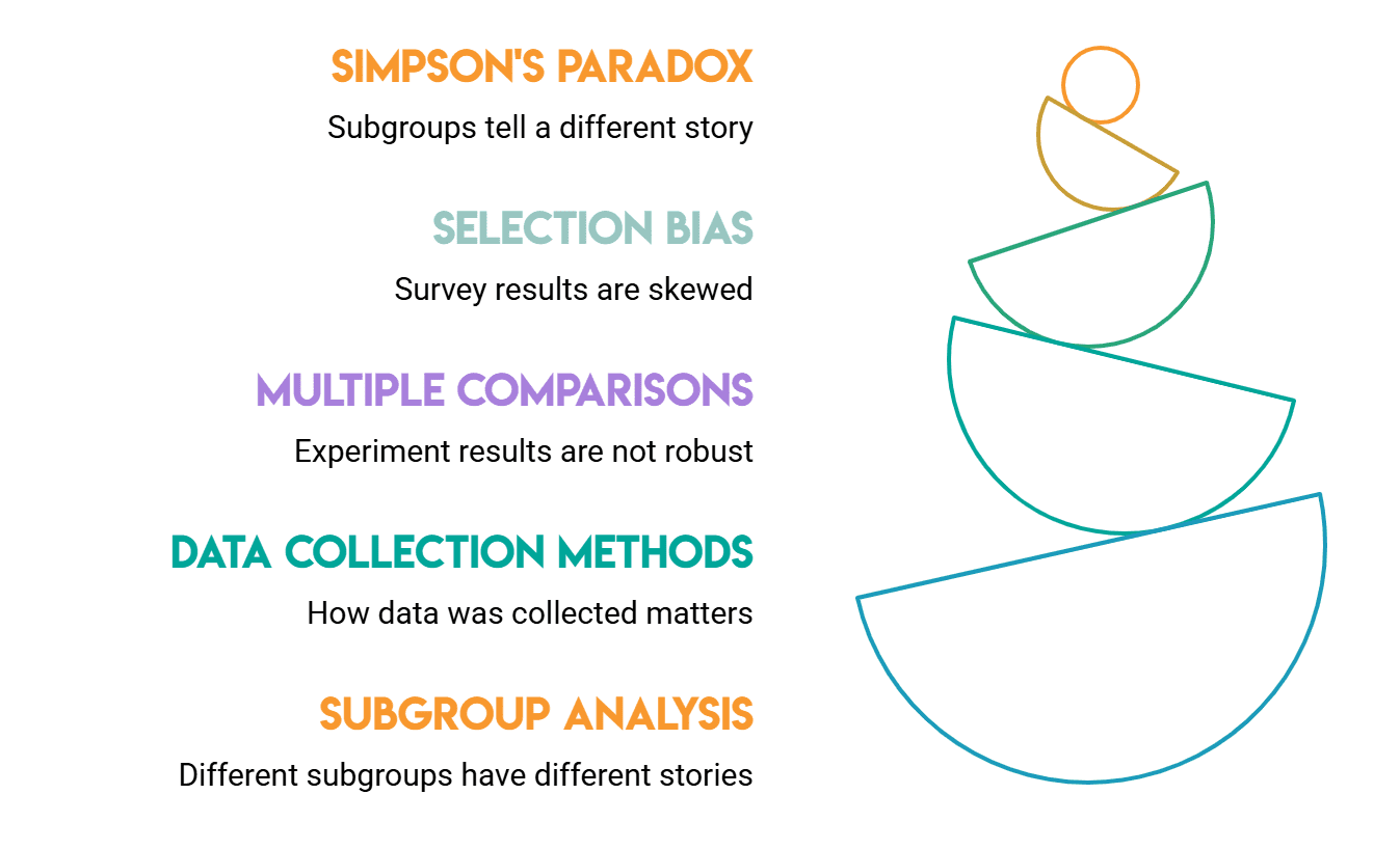Statistical Traps in FAANG Interviews