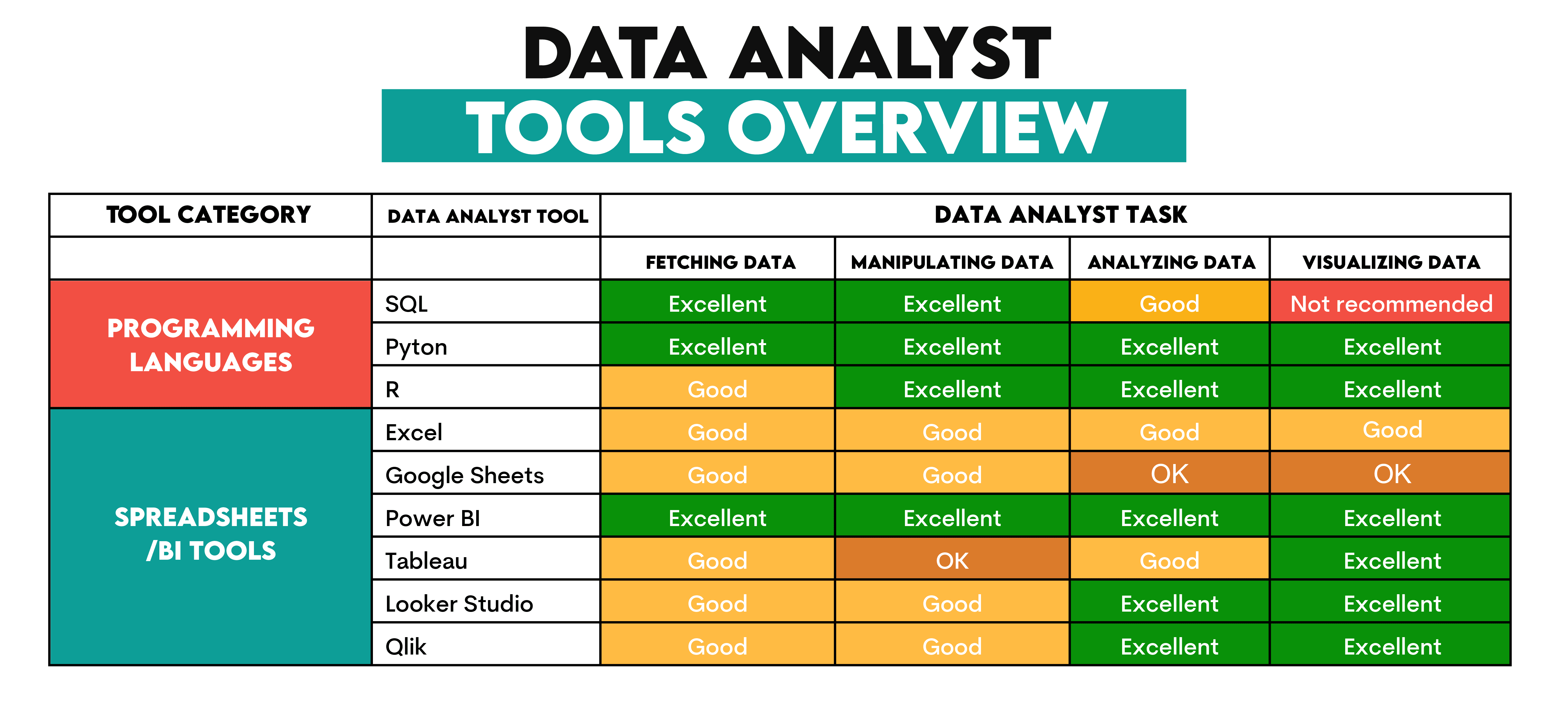 Tools for Data Analysts