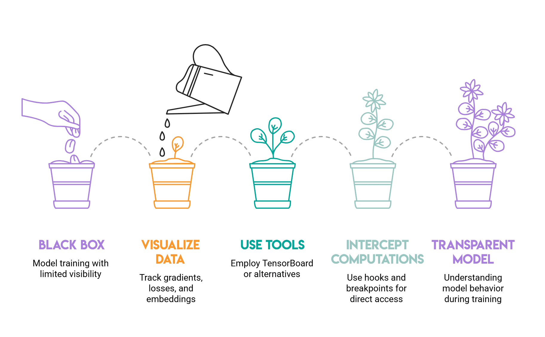 Visual Debugging Tools for Machine Learning