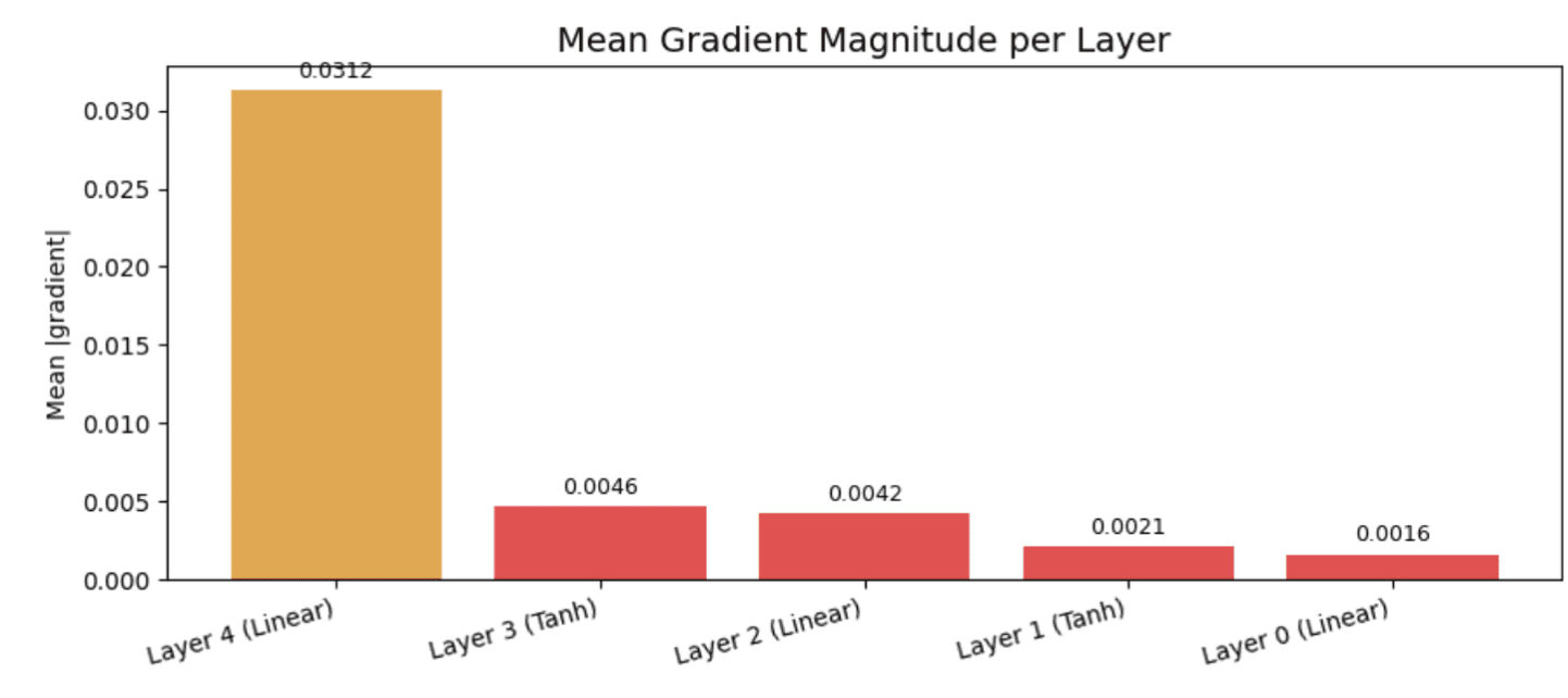 Visual Debugging Tools for Machine Learning