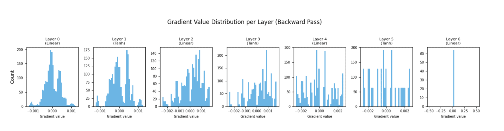 Visual Debugging Tools for Machine Learning