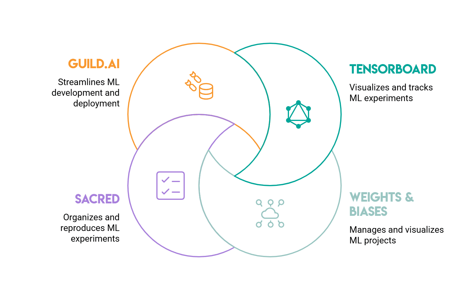 Visual Debugging Tools for Machine Learning