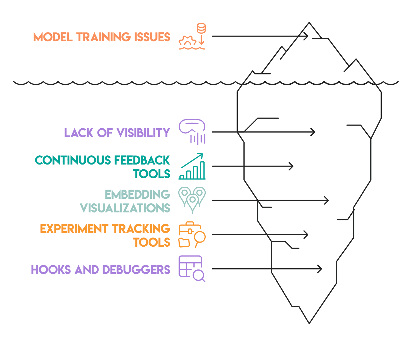Visual Debugging Tools for Machine Learning