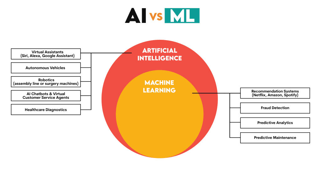 Beginner’s Guide to Careers in AI and Machine Learning - KDnuggets