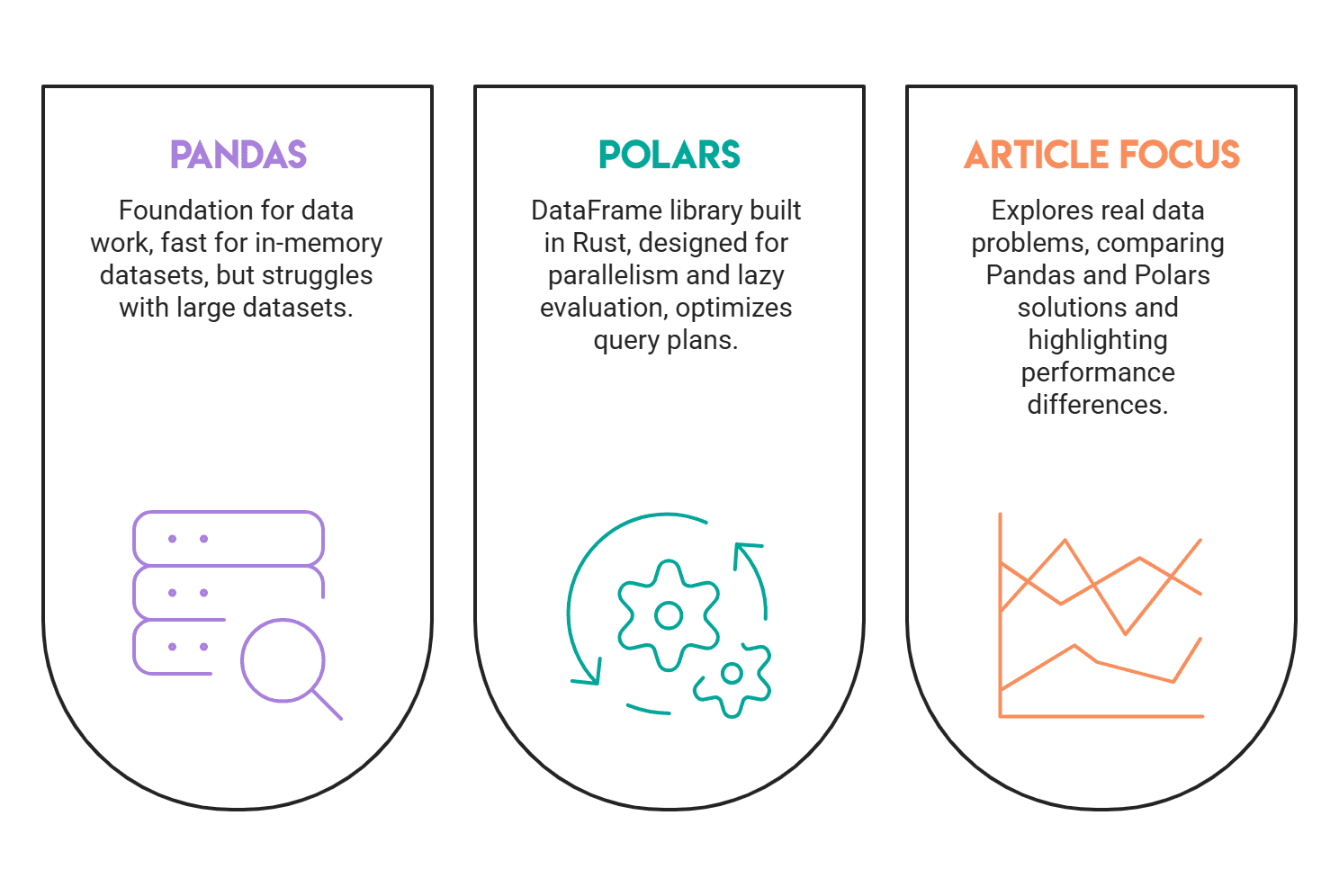 Polars vs Pandas